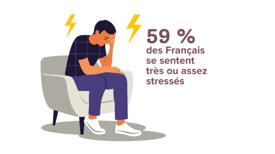 59% stressad 