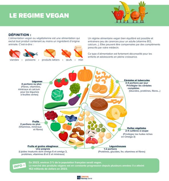 vegansk kost