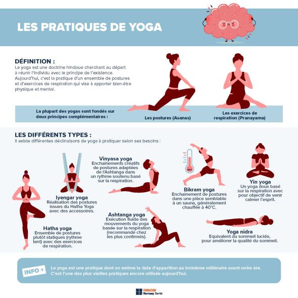 Infografik som visar hur man kan bekämpa stress med yoga