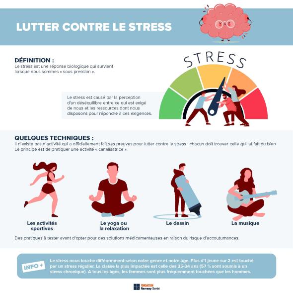 Infografik som förklarar vad stress är och tekniker för att motverka det