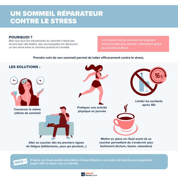 Infografik om hur man får en god natts sömn under en period av stress