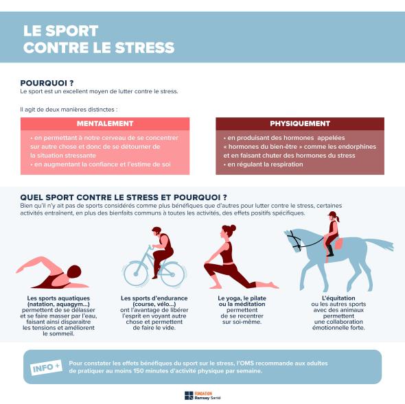 Infografik med exempel på sporter för att minska stress